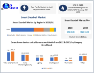 Smart-Doorbell-Market-2.png