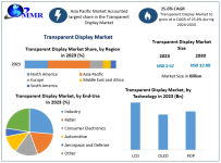 Transparent-Display-Market.png