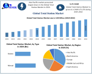 Total-Station-Market-2.png