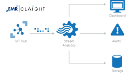 Streaming Analytics Market.png