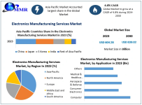 Electronics-Manufacturing-Services-Market-2.png