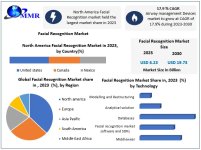 Facial-Recognition-Market-3.jpg