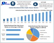 Distributed-Fiber-Optic-Sensor-Market-1.jpg