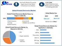 Printed-Electronics-Market-1 (1).jpg
