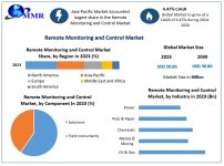 Remote-Monitoring-and-Control-Market.jpg